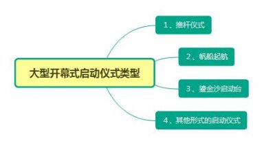 活動啟動儀式-活動開幕式創(chuàng)意策劃-大型慶典儀式活動策劃執(zhí)行公司